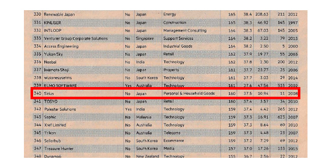 アジア急成長企業2022 シリウス順位